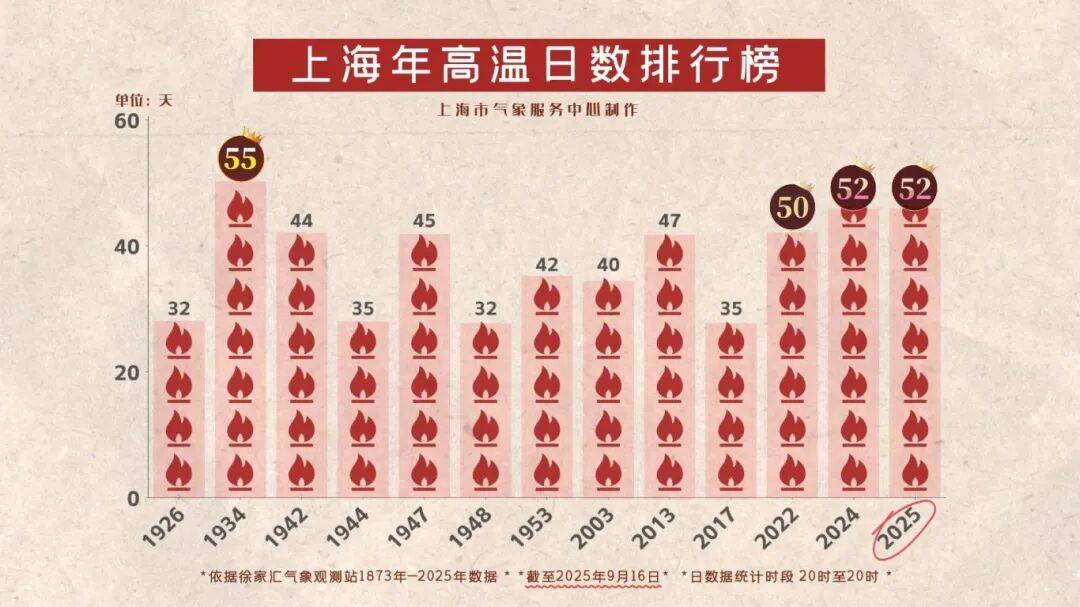 上海天气马上大转折<strong></p>
<p>火币钱包</strong>！下午大到暴雨携凉风来袭！还有新台风正在酝酿…