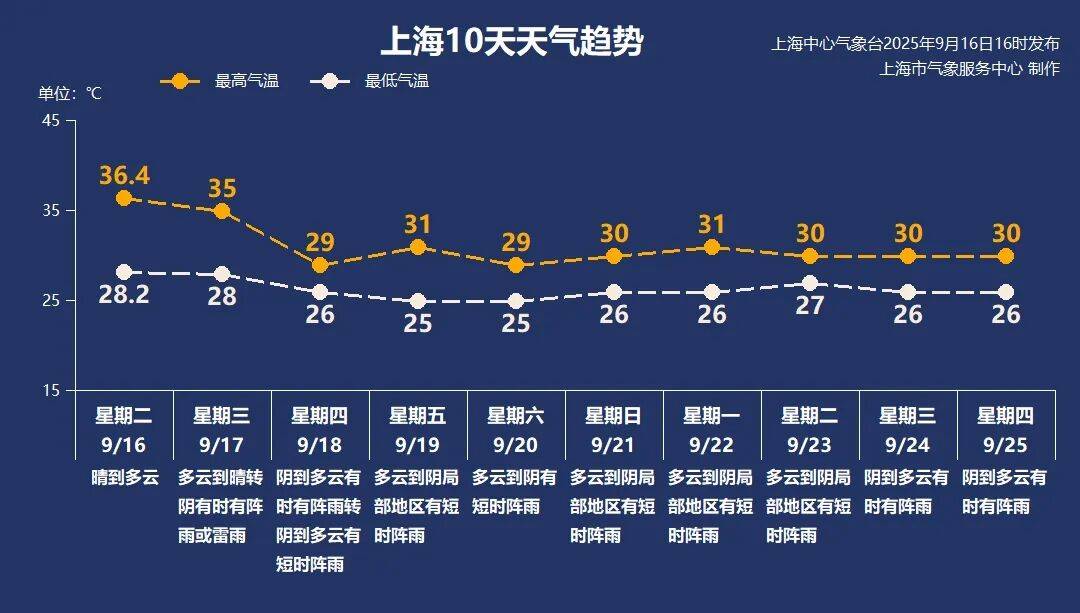 上海天气马上大转折<strong></p>
<p>火币钱包</strong>！下午大到暴雨携凉风来袭！还有新台风正在酝酿…
