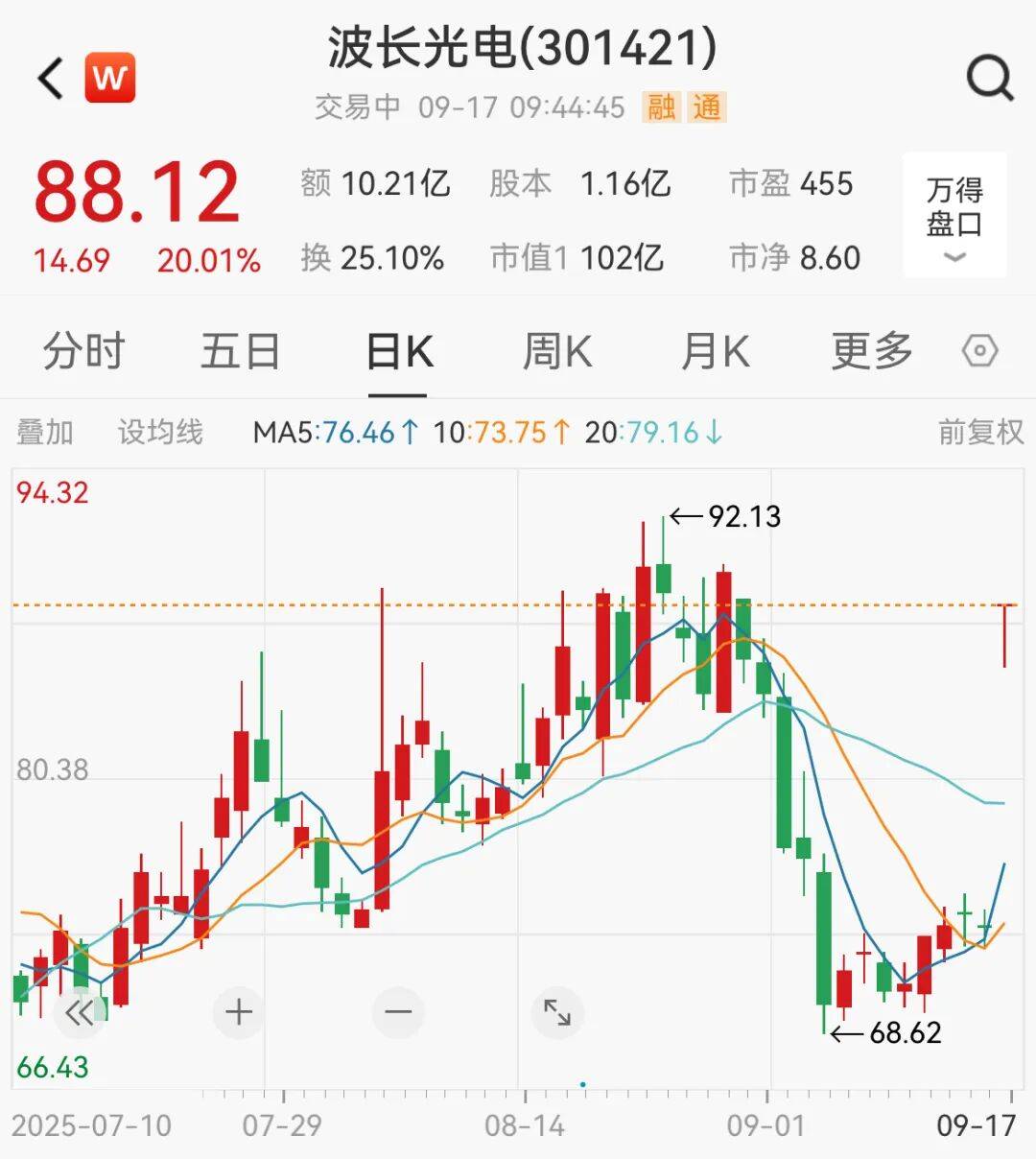 突然<strong></p>
<p>火币钱包</strong>，集体猛拉！狂掀涨停潮
