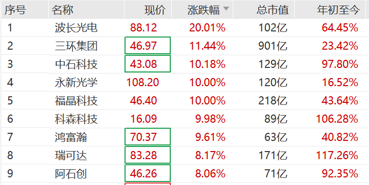 突然<strong></p>
<p>火币钱包</strong>，集体猛拉！狂掀涨停潮