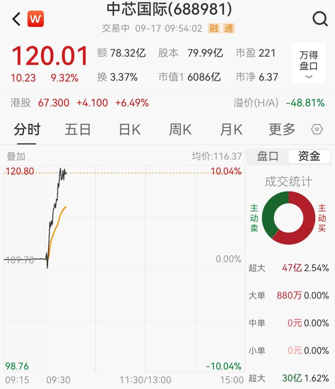 突然<strong></p>
<p>火币钱包</strong>，集体猛拉！狂掀涨停潮