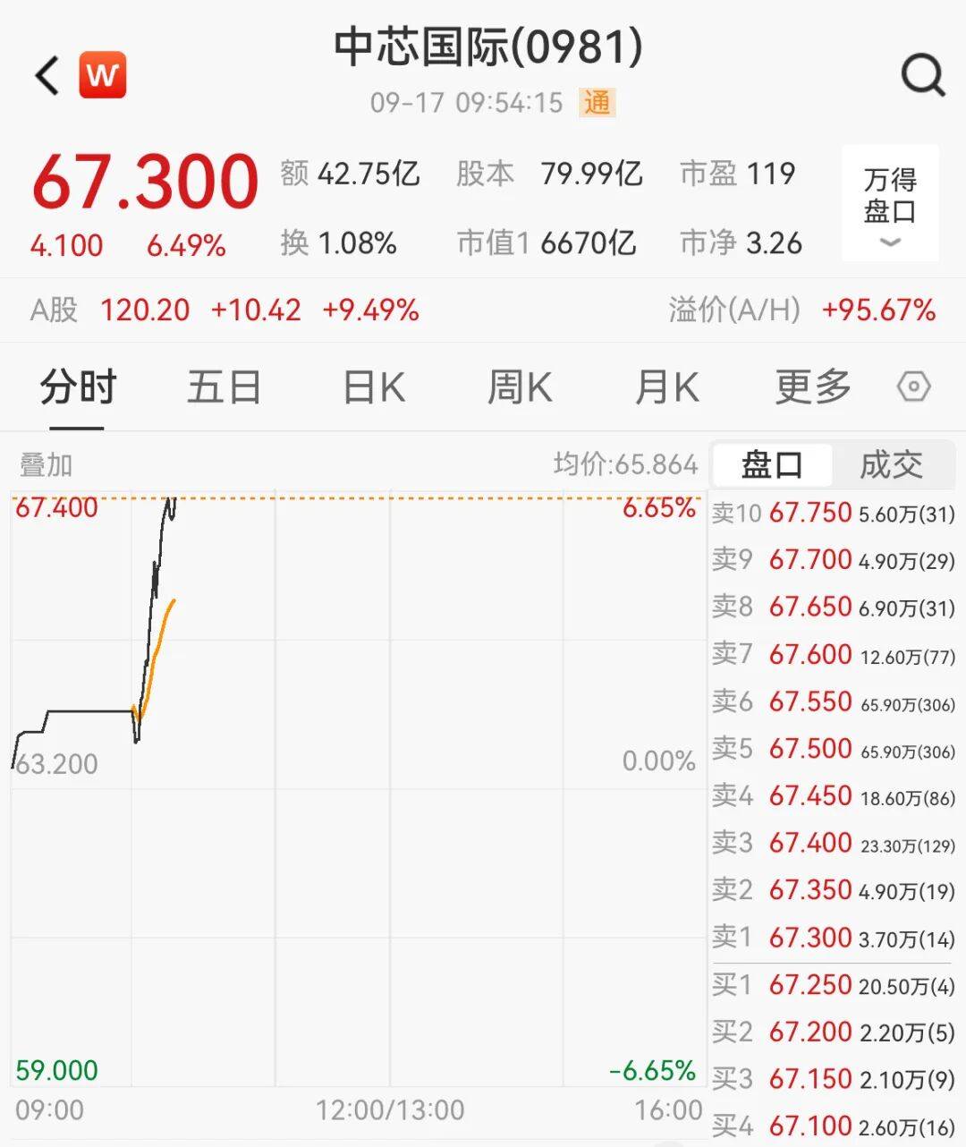 突然<strong></p>
<p>火币钱包</strong>，集体猛拉！狂掀涨停潮
