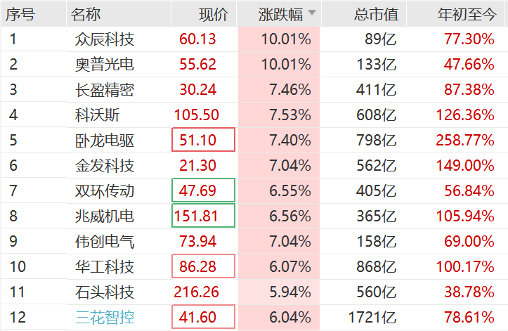 突然<strong></p>
<p>火币钱包</strong>，集体猛拉！狂掀涨停潮