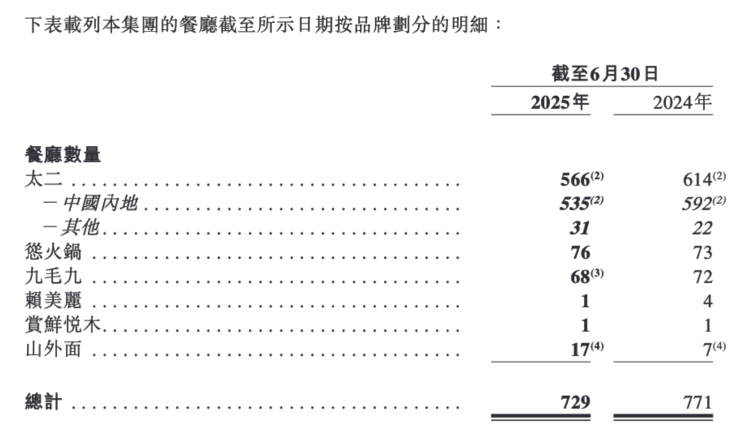 太二回应门店活鱼现杀争议：鲜活门店现有68家<strong></p>
<p>火币钱包</strong>，明年完成所有门店调改