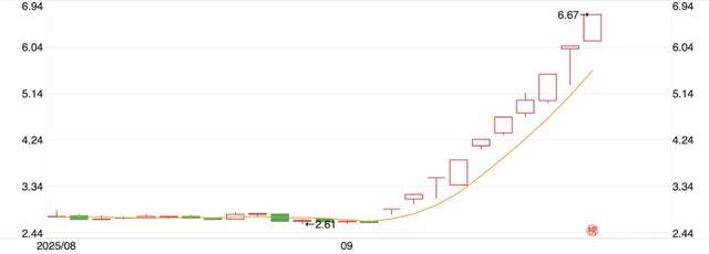 10天涨100亿<strong></p>
<p>火币官网下载</strong>，宇树科技朋友圈狂欢