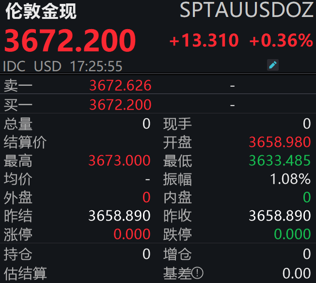 美联储降息落地！金价震荡加剧<strong></p>
<p>中国火币网</strong>，后市怎么走？