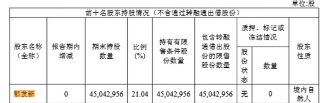 浙江大学教授突遭留置<strong></p>
<p>中国火币网</strong>，身家高达31亿元
