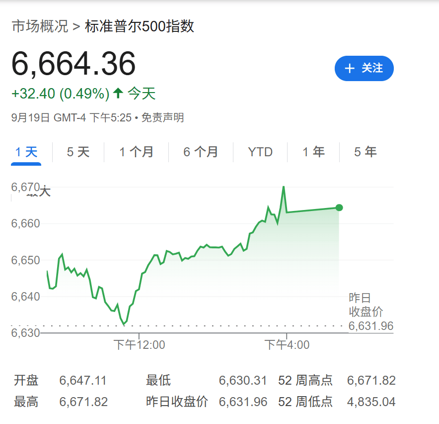 高盛：只要美国经济不衰退<strong></p>
<p>中国火币网</strong>，降息对美股就是利好
