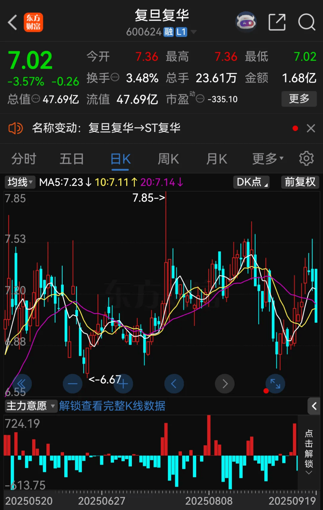 停牌！600624<strong></p>
<p>中国火币网</strong>，将被ST