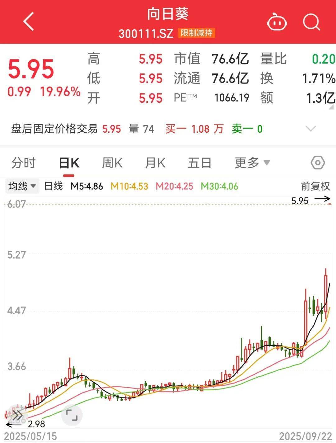 300111<strong></p>
<p>火比特币</strong>，“一”字涨停！新型固态电池问世，多家公司透露最新进展