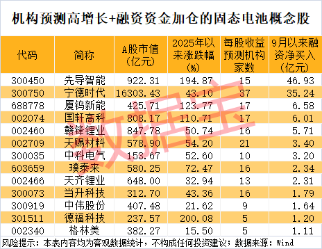 300111<strong></p>
<p>火比特币</strong>，“一”字涨停！新型固态电池问世，多家公司透露最新进展