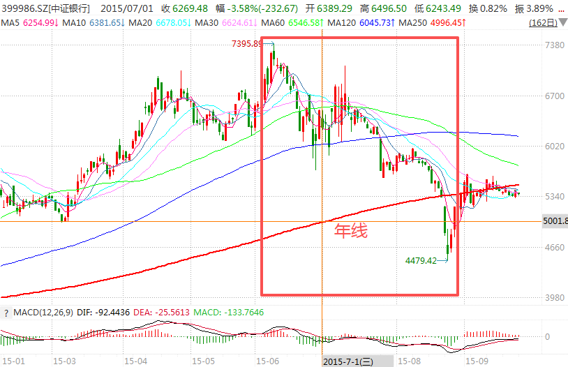 在牛市中被毒打<strong></p>
<p>火比特币</strong>，银行走出了“股灾”行情...