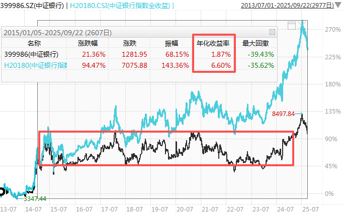 在牛市中被毒打<strong></p>
<p>火比特币</strong>，银行走出了“股灾”行情...