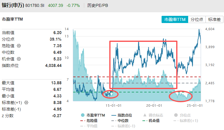 在牛市中被毒打<strong></p>
<p>火比特币</strong>，银行走出了“股灾”行情...