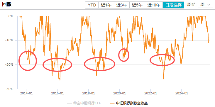 在牛市中被毒打<strong></p>
<p>火比特币</strong>，银行走出了“股灾”行情...