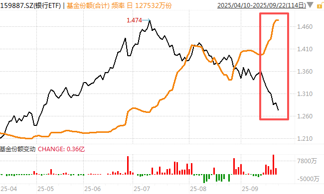 在牛市中被毒打<strong></p>
<p>火比特币</strong>，银行走出了“股灾”行情...