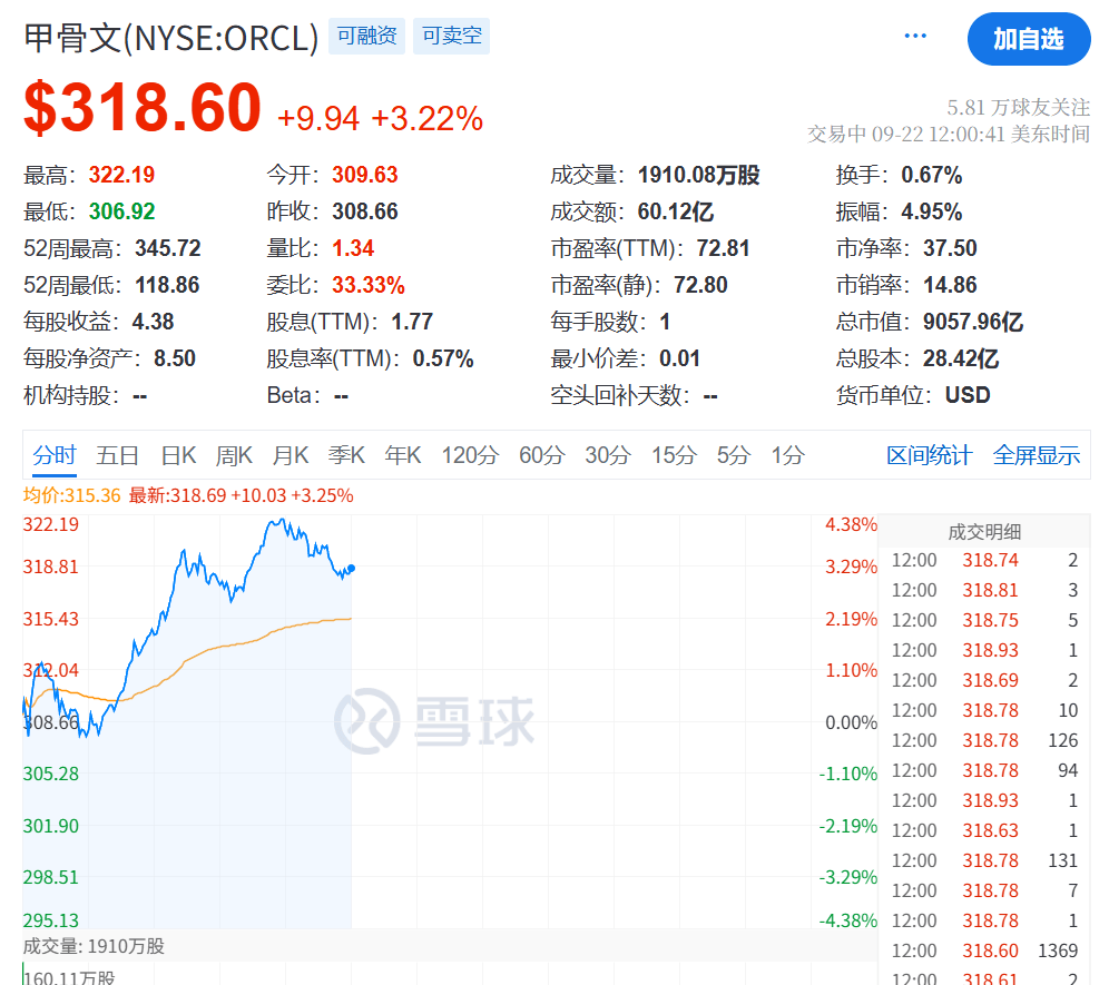 今夜<strong></p>
<p>火比特币</strong>，创新高！
