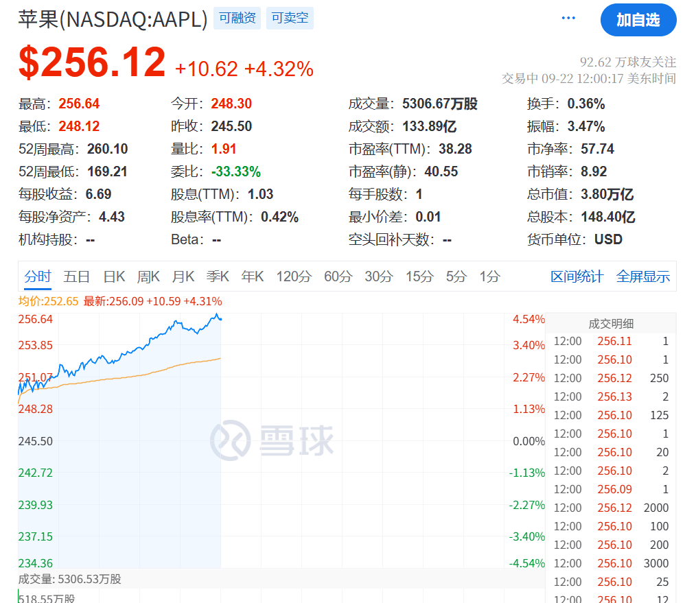 今夜<strong></p>
<p>火比特币</strong>，创新高！