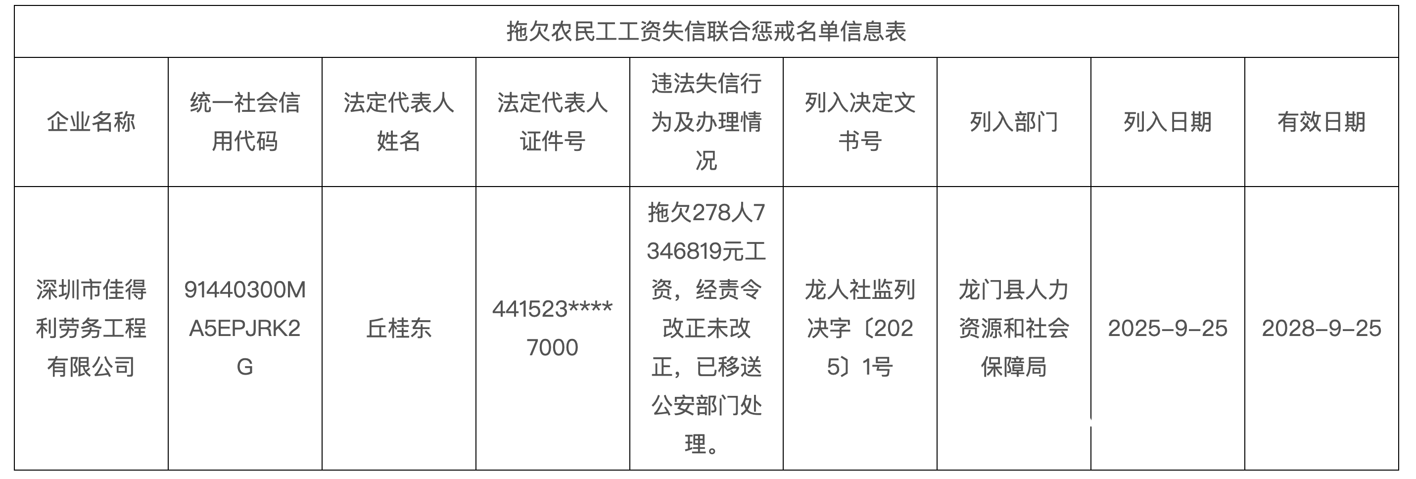 欠278人735万工资<strong></p>
<p>火币交易</strong>！深圳一公司被龙门人社移交公安机关