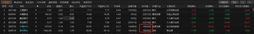 历史时刻<strong></p>
<p>火币交易</strong>！宁德时代超越贵州茅台