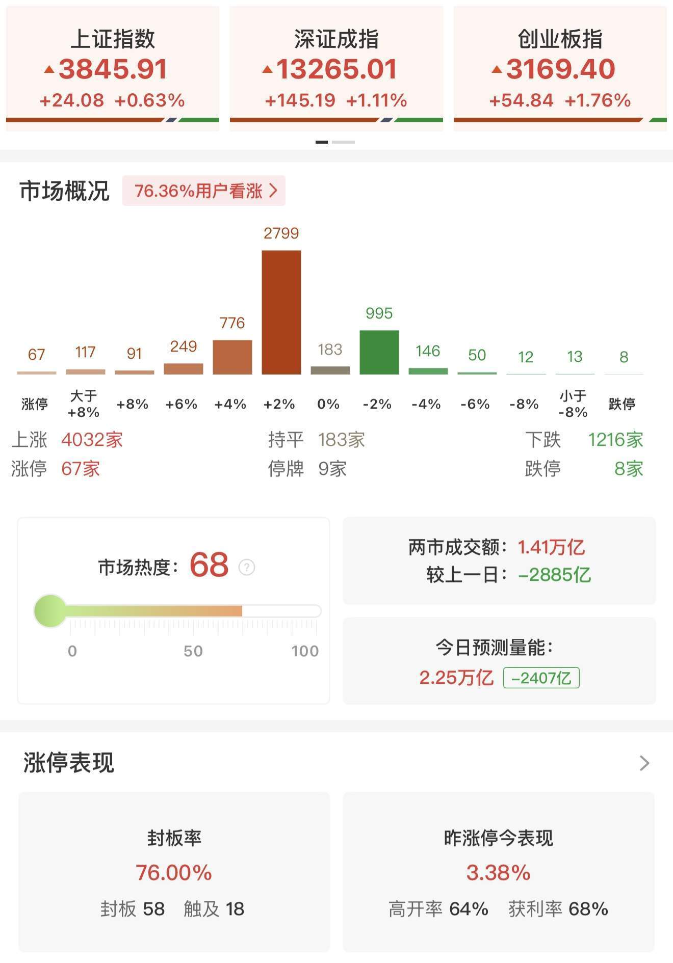 瑞银证券：A股上行似已开始推动居民部门大类资产配置进行调整<strong></p>
<p>火币交易</strong>！尚未观察到个人投资者情绪出现过热的迹象