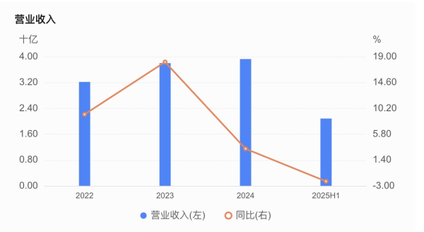 嘉兴银行人事“地震”<strong></p>
<p>莱特币</strong>，业绩承压下女行长临危受命