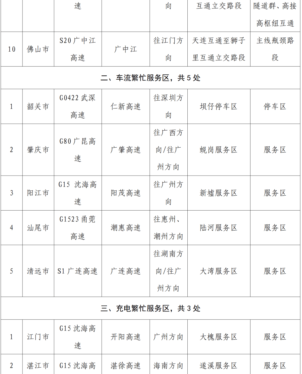 “不亚于春节回家”！凌晨5点<strong></p>
<p>莱特币</strong>，深圳有人已经堵在路上……