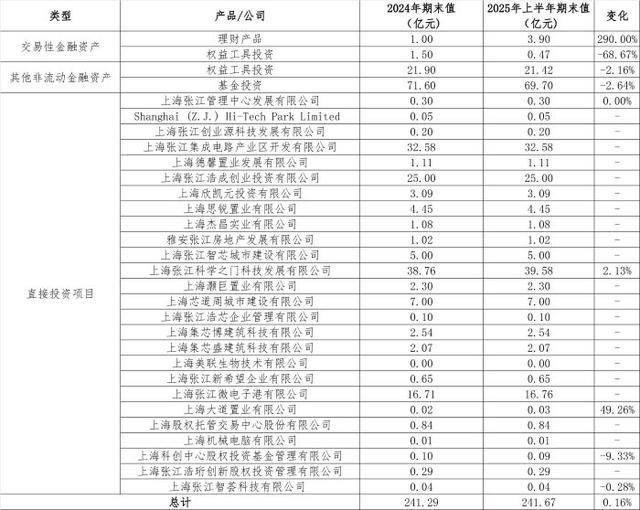 从房东到“光刻机股东”<strong></p>
<p>莱特币</strong>，张江高科“借东风”资本突围的转型考题