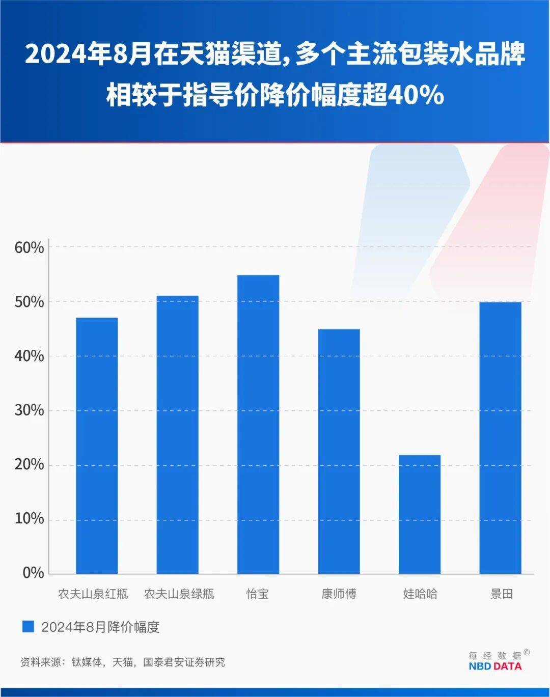 农夫大战怡宝<strong></p>
<p>莱特币</strong>，抢到更多蛋糕的却是宗馥莉！农夫绿瓶上市后，怡宝上演“滑铁卢”：市占率大跌近5个百分点
