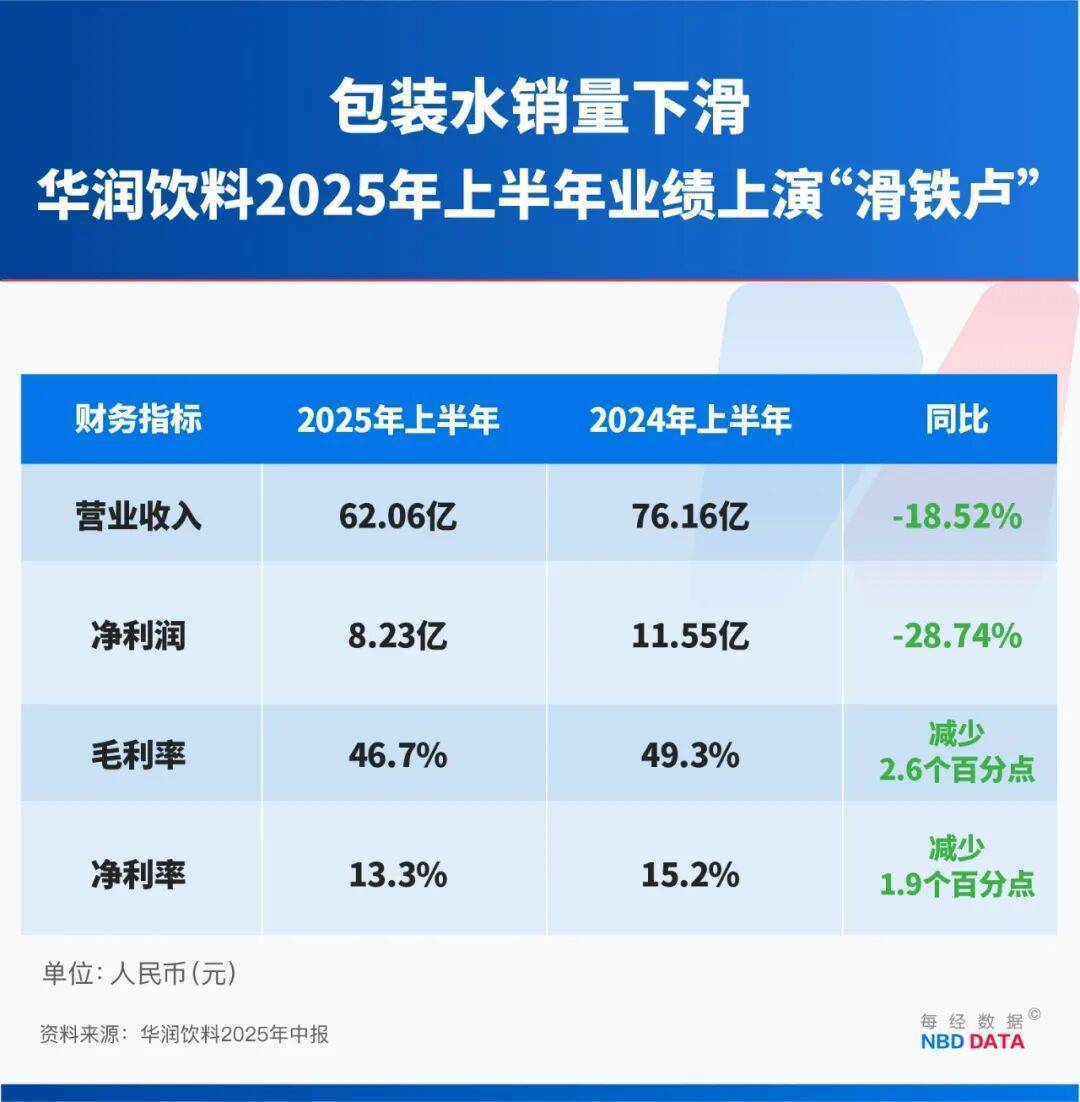 农夫大战怡宝<strong></p>
<p>莱特币</strong>，抢到更多蛋糕的却是宗馥莉！农夫绿瓶上市后，怡宝上演“滑铁卢”：市占率大跌近5个百分点