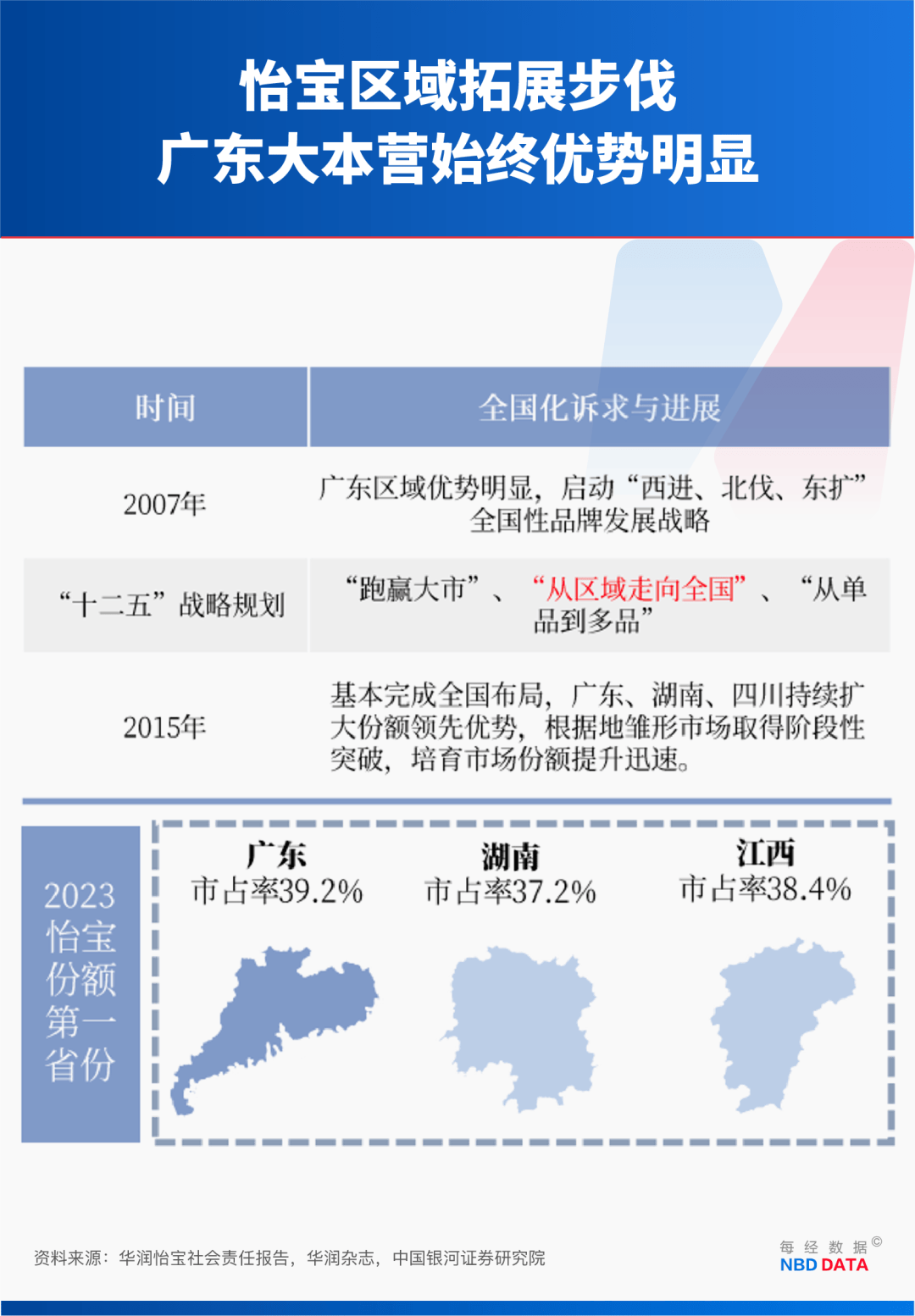 农夫大战怡宝<strong></p>
<p>莱特币</strong>，抢到更多蛋糕的却是宗馥莉！农夫绿瓶上市后，怡宝上演“滑铁卢”：市占率大跌近5个百分点