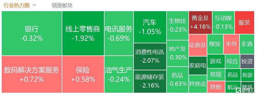 港股收评：三大指数齐跌<strong></p>
<p>莱特币今日价格</strong>，恒科指跌1.1%，黄金股逆市大涨