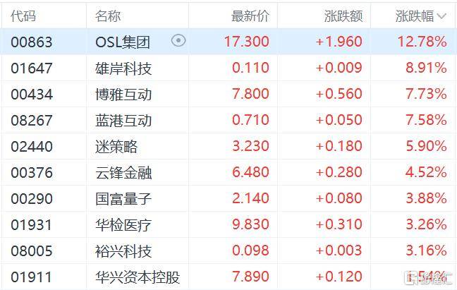 港股收评：三大指数齐跌<strong></p>
<p>莱特币今日价格</strong>，恒科指跌1.1%，黄金股逆市大涨