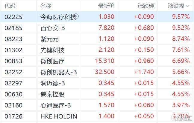 港股收评：三大指数齐跌<strong></p>
<p>莱特币今日价格</strong>，恒科指跌1.1%，黄金股逆市大涨