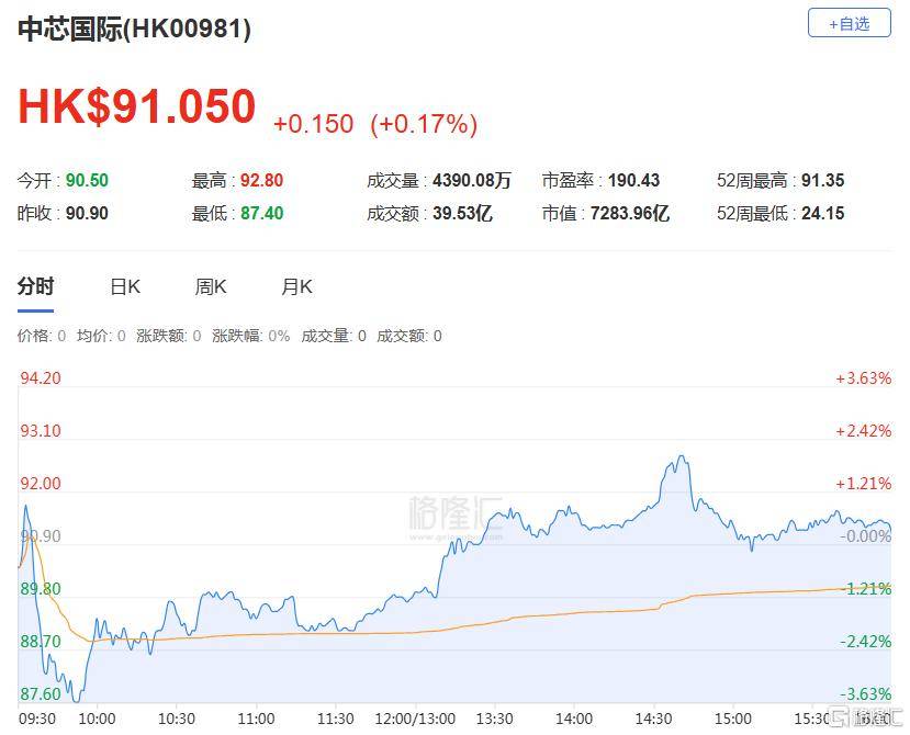 港股收评：三大指数齐跌<strong></p>
<p>莱特币今日价格</strong>，恒科指跌1.1%，黄金股逆市大涨
