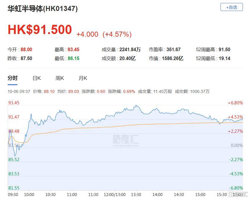 港股收评：三大指数齐跌<strong></p>
<p>莱特币今日价格</strong>，恒科指跌1.1%，黄金股逆市大涨