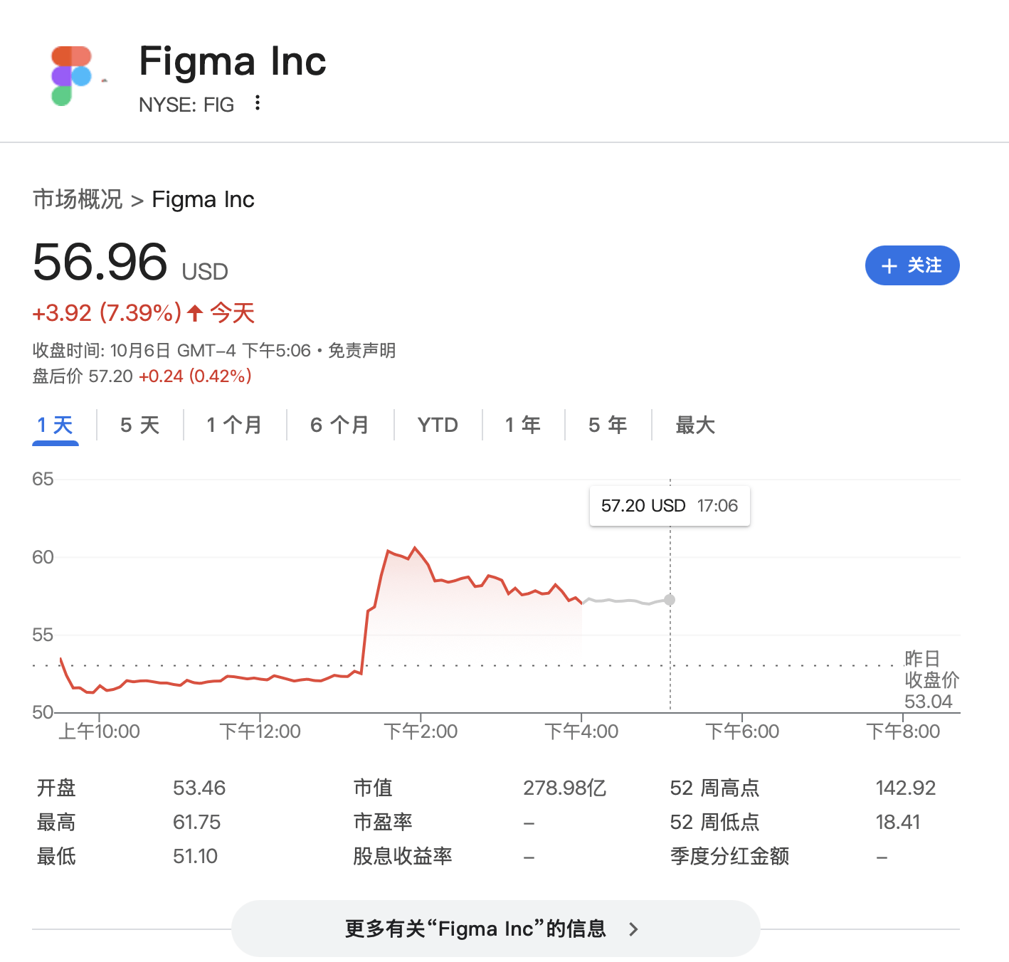 “点一个涨一个”<strong></p>
<p>莱特币今日价格</strong>！OpenAI已成美股头号“吹票大师”