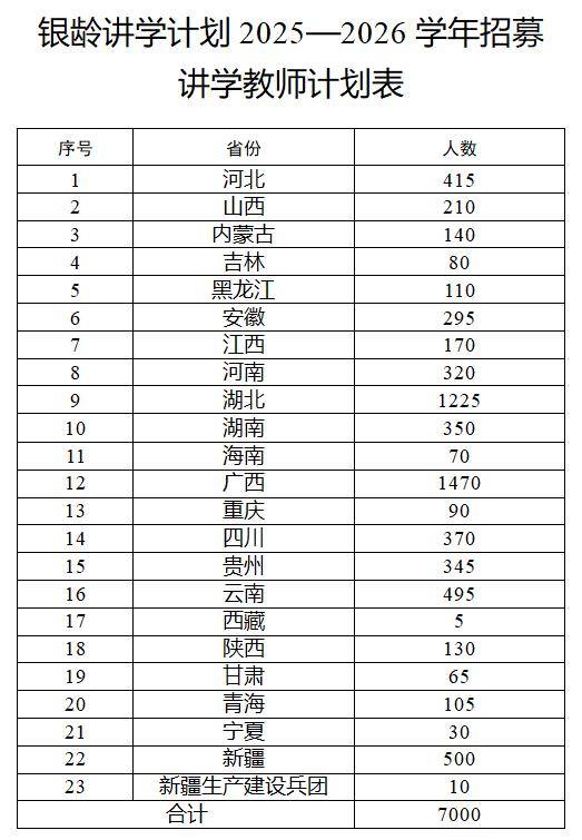 多地发文：招人<strong></p>
<p>莱特币价格</strong>，只要退休的，现享受退休待遇不变