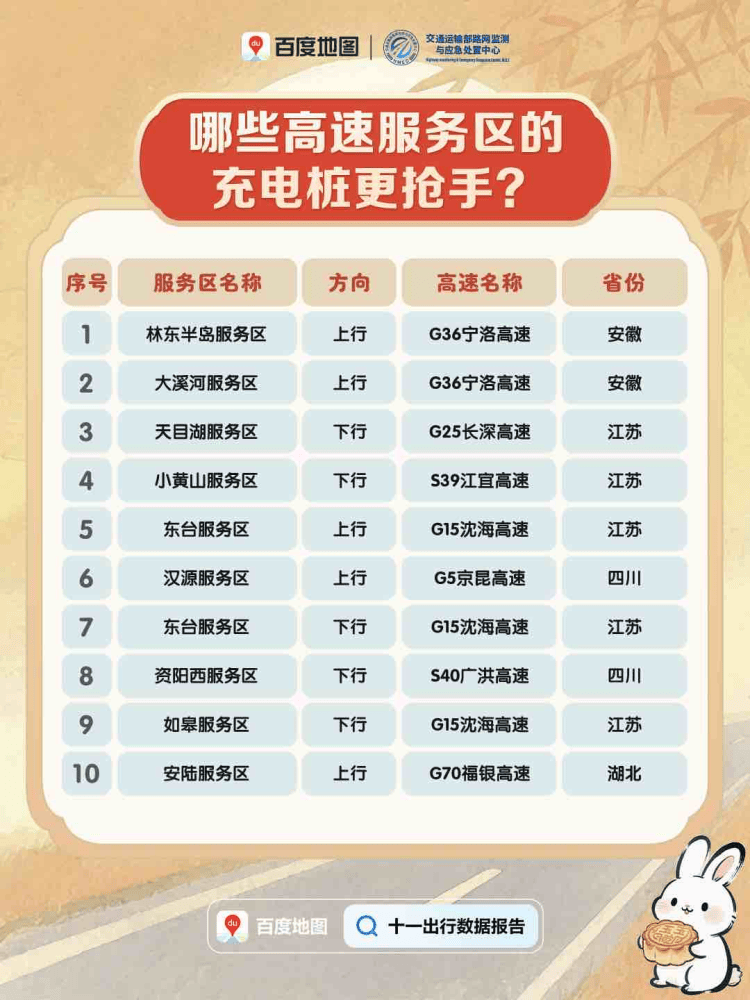 今天迎来返程高峰<strong></p>
<p>莱特币价格</strong>，全国这些高速路段易拥堵