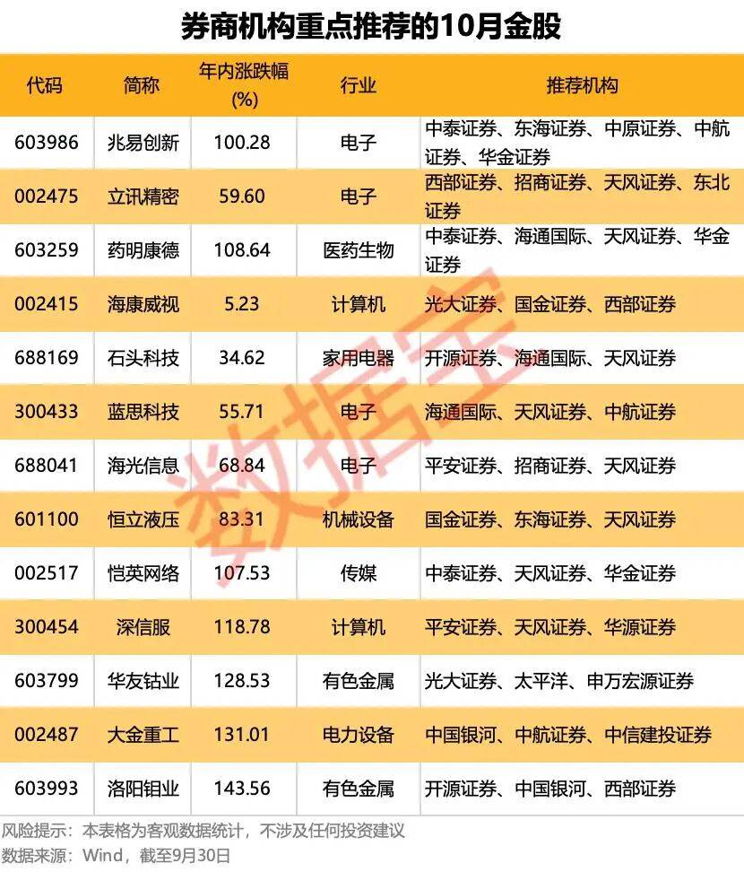 重磅利好！明天A股<strong></p>
<p>欧易</strong>，猛攻4000点？