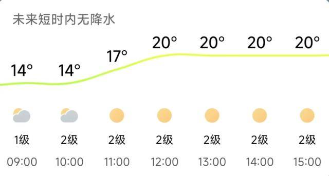 济南<strong></p>
<p>欧易下载</strong>，转晴！山东，转晴！好久不见的太阳，来了！