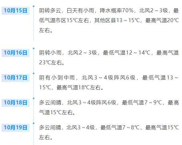 济南<strong></p>
<p>欧易下载</strong>，转晴！山东，转晴！好久不见的太阳，来了！