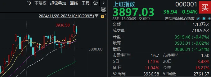 不必自己吓自己<strong></p>
<p>欧易下载</strong>！明天A股的应对思路就在这里