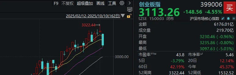 不必自己吓自己<strong></p>
<p>欧易下载</strong>！明天A股的应对思路就在这里