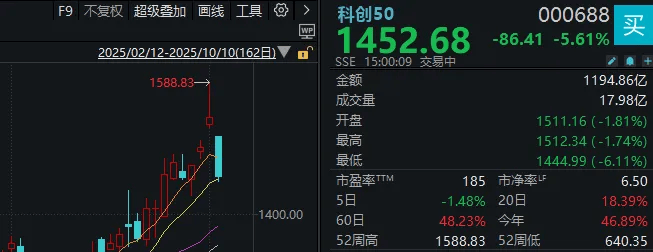 不必自己吓自己<strong></p>
<p>欧易下载</strong>！明天A股的应对思路就在这里