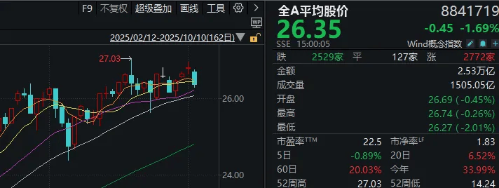 不必自己吓自己<strong></p>
<p>欧易下载</strong>！明天A股的应对思路就在这里