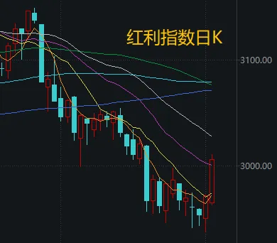不必自己吓自己<strong></p>
<p>欧易下载</strong>！明天A股的应对思路就在这里