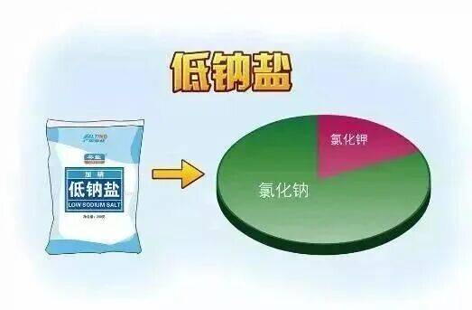 快把爸妈家的盐换了！研究实锤<strong></p>
<p>欧易下载</strong>，换种盐就能控血压