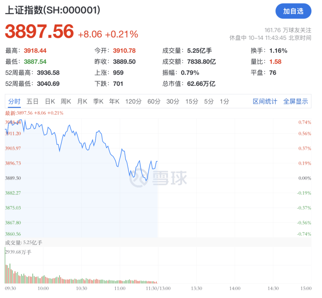 A股<strong></p>
<p>欧易app</strong>，突变！热门板块，全线飘红！