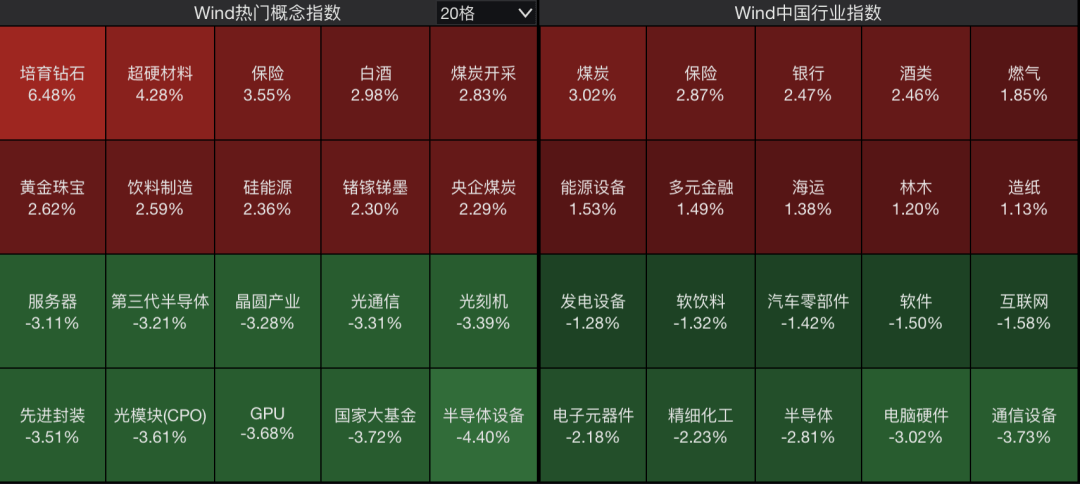 A股<strong></p>
<p>欧易app</strong>，突变！热门板块，全线飘红！